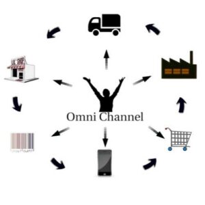 estrategia omnicanalidad